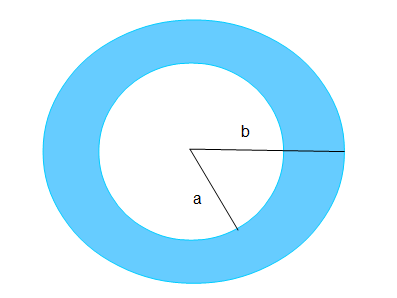 二重の円 ドーナツ型 の外部の面積の直感的な求め方 途中定理継続中
